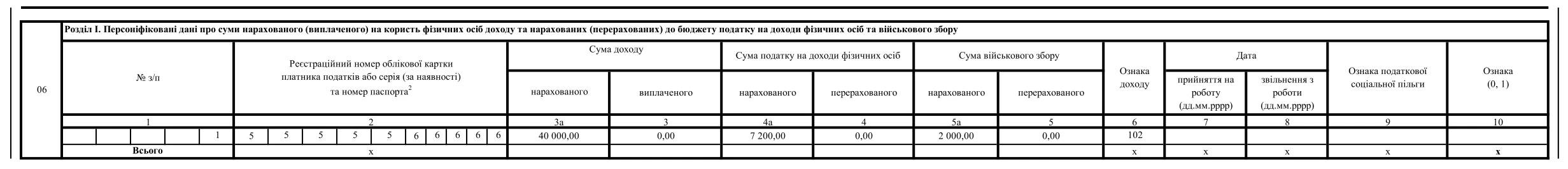 Зразок заповнення Додатка 4ДФ, якщо виплатили винагороду за ЦПД