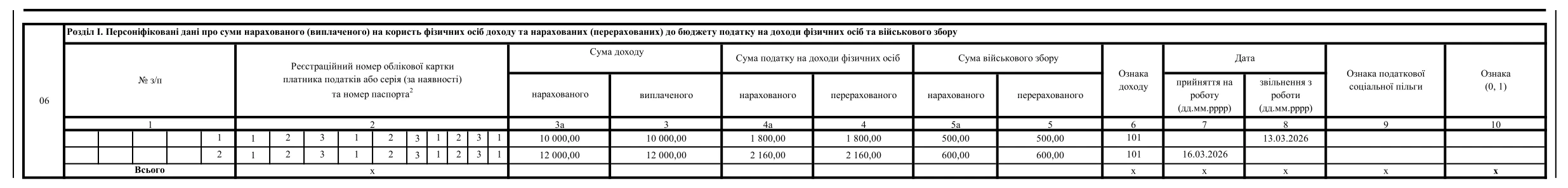 Зразок заповнення Додатка 4ДФ, якщо звільнили та прийняли працівника упродовж місяця