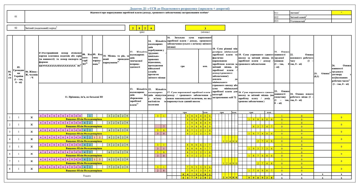 Декретні у Додатку Д1 Податкового розрахунку