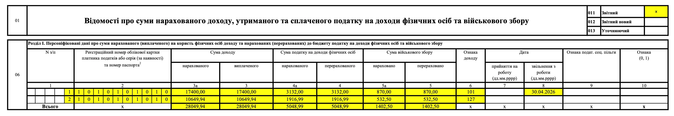 Додаток 4ДФ – приклад заповнення у разі звільнення