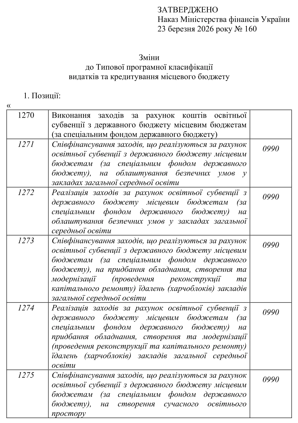 Зміни до бюджетної класифікації місцевих бюджетів: наказ Мінфіну № 160