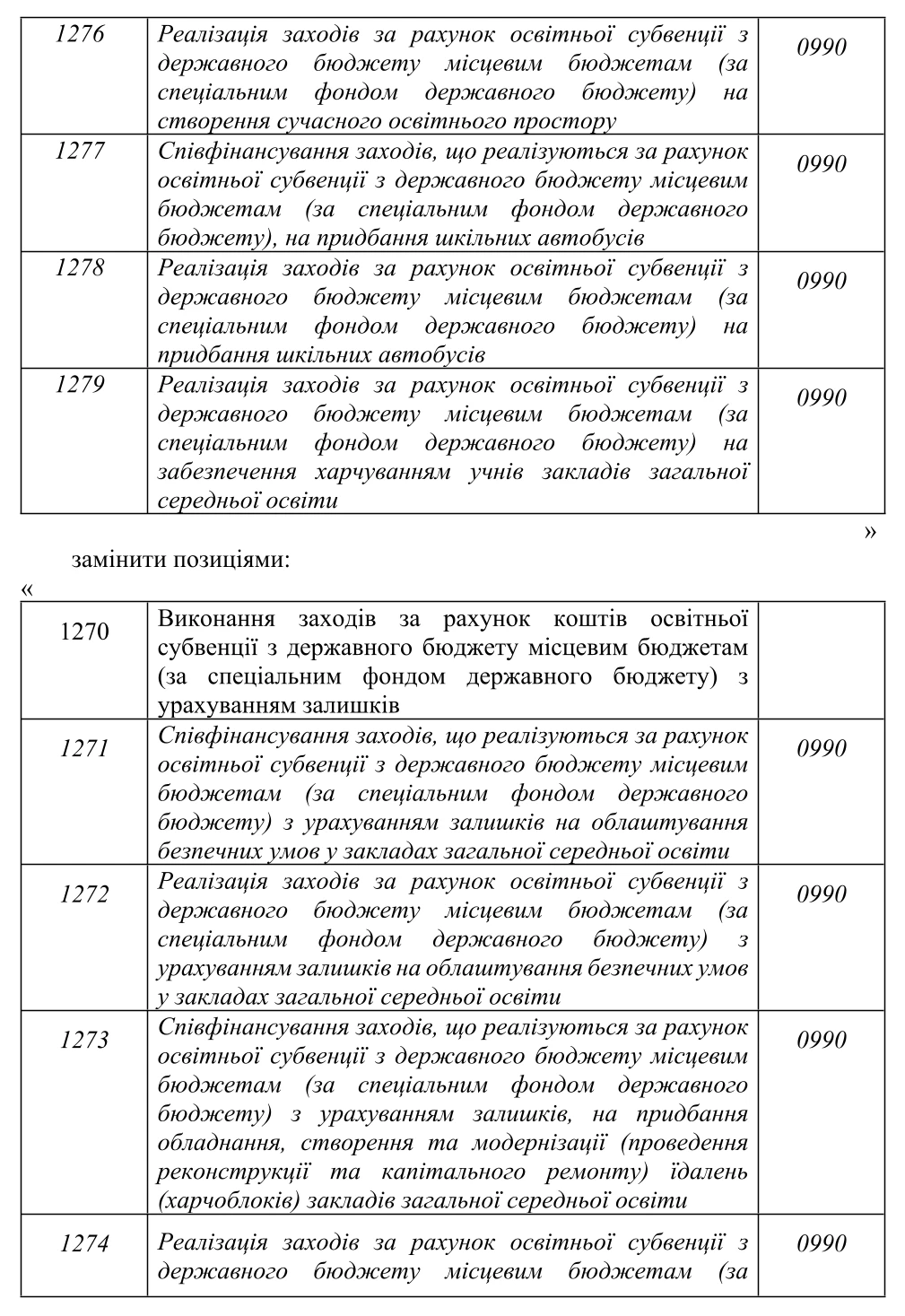Зміни до бюджетної класифікації місцевих бюджетів: наказ Мінфіну № 160