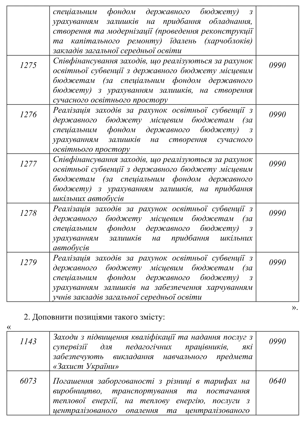 Зміни до бюджетної класифікації місцевих бюджетів: наказ Мінфіну № 160