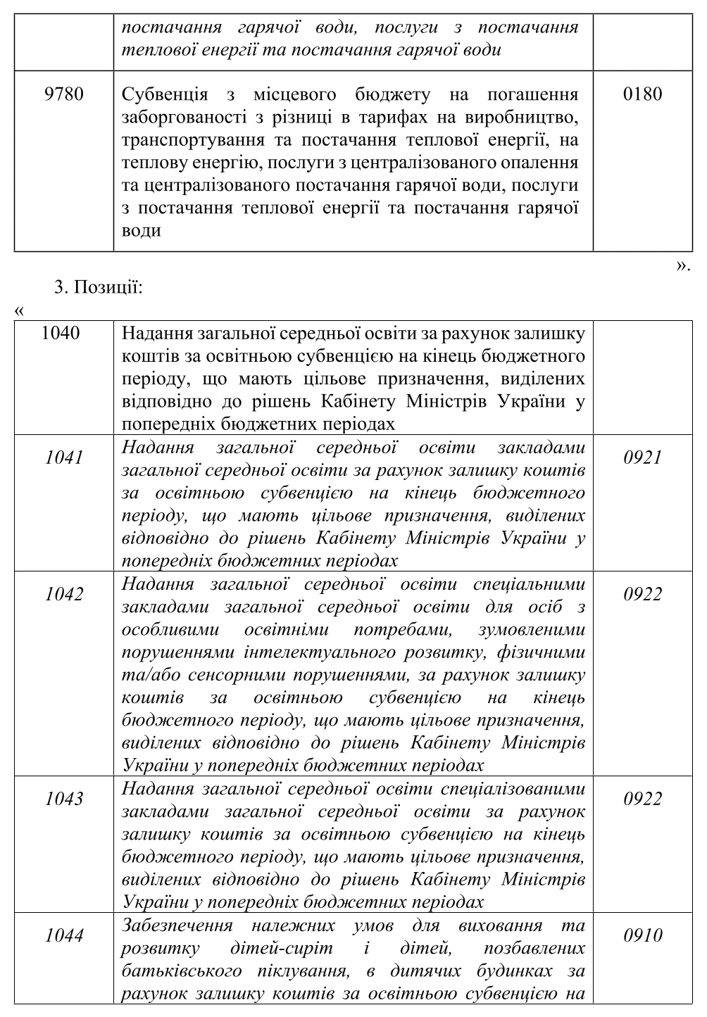 Зміни до бюджетної класифікації місцевих бюджетів: наказ Мінфіну № 160