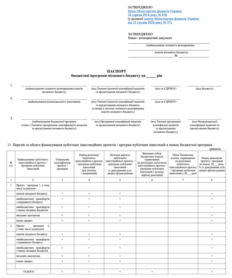 Бланк паспорта бюджетної програми місцевого бюджету