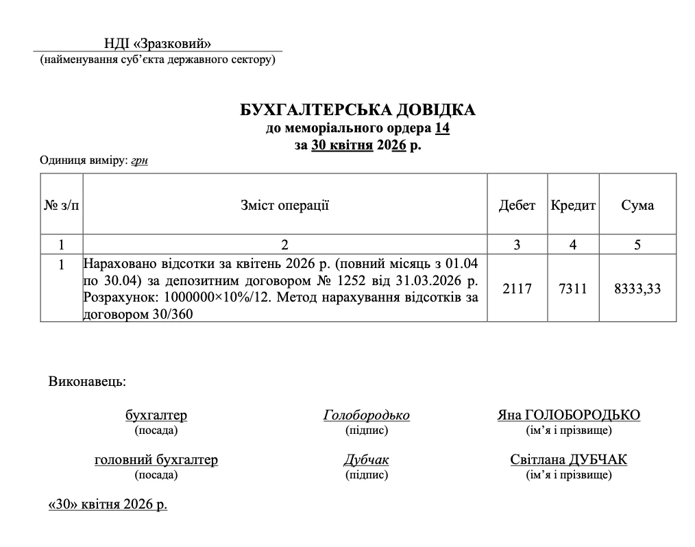 Бухгалтерська довідка до меморіального ордера зразок