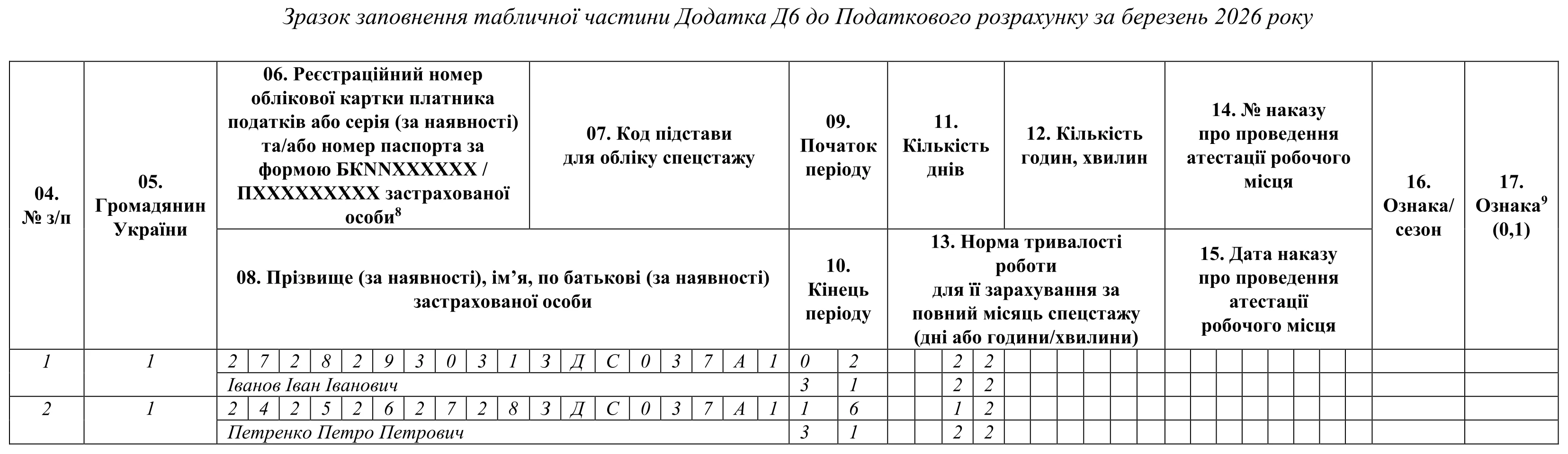 Додаток Д6 до Податкового розрахунку: зразок заповнення