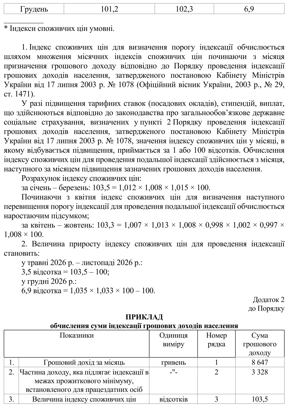 КМУ готує зміни до порядку індексації грошових доходів населення