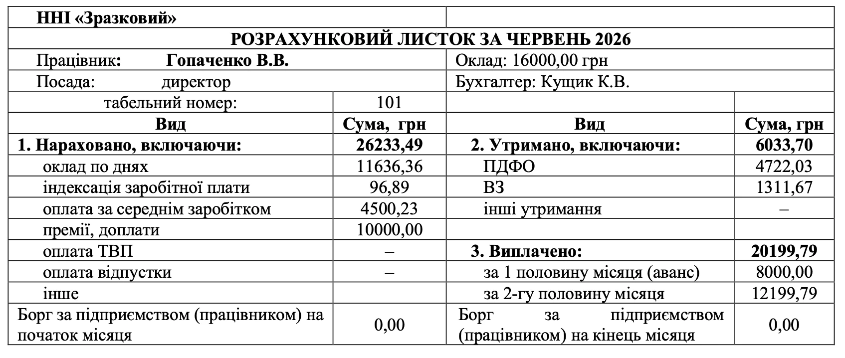 Розрахунковий листок із виплати зарплати приклад