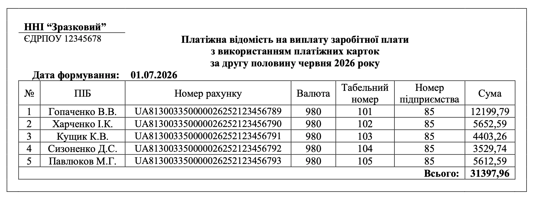 Зразок Платіжної відомості для переказу зарплати на карткові рахунки працівників