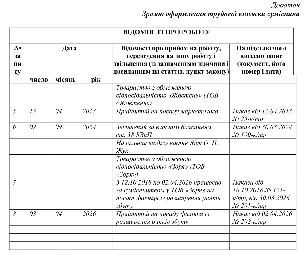 Зразок оформлення трудової книжки сумісника