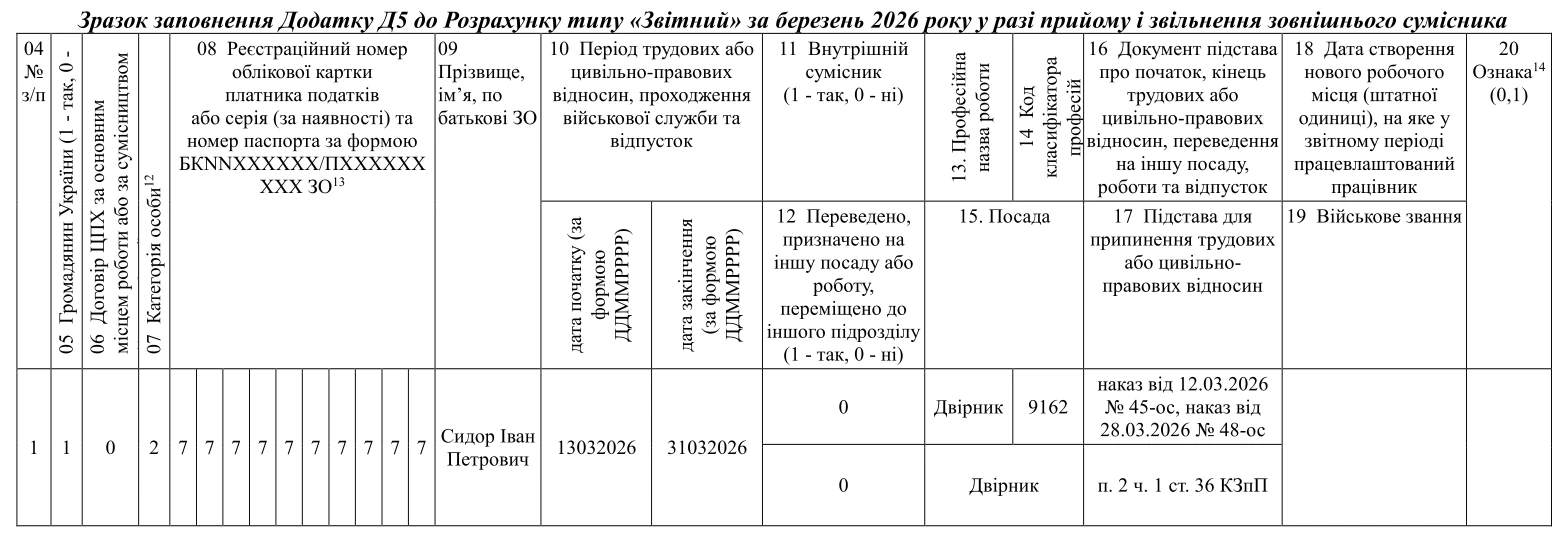 Зразок заповнення Додатку Д5 до Розрахунку типу Звітний за березень 2026 року щодо прийому і звільнення зовнішнього сумісника