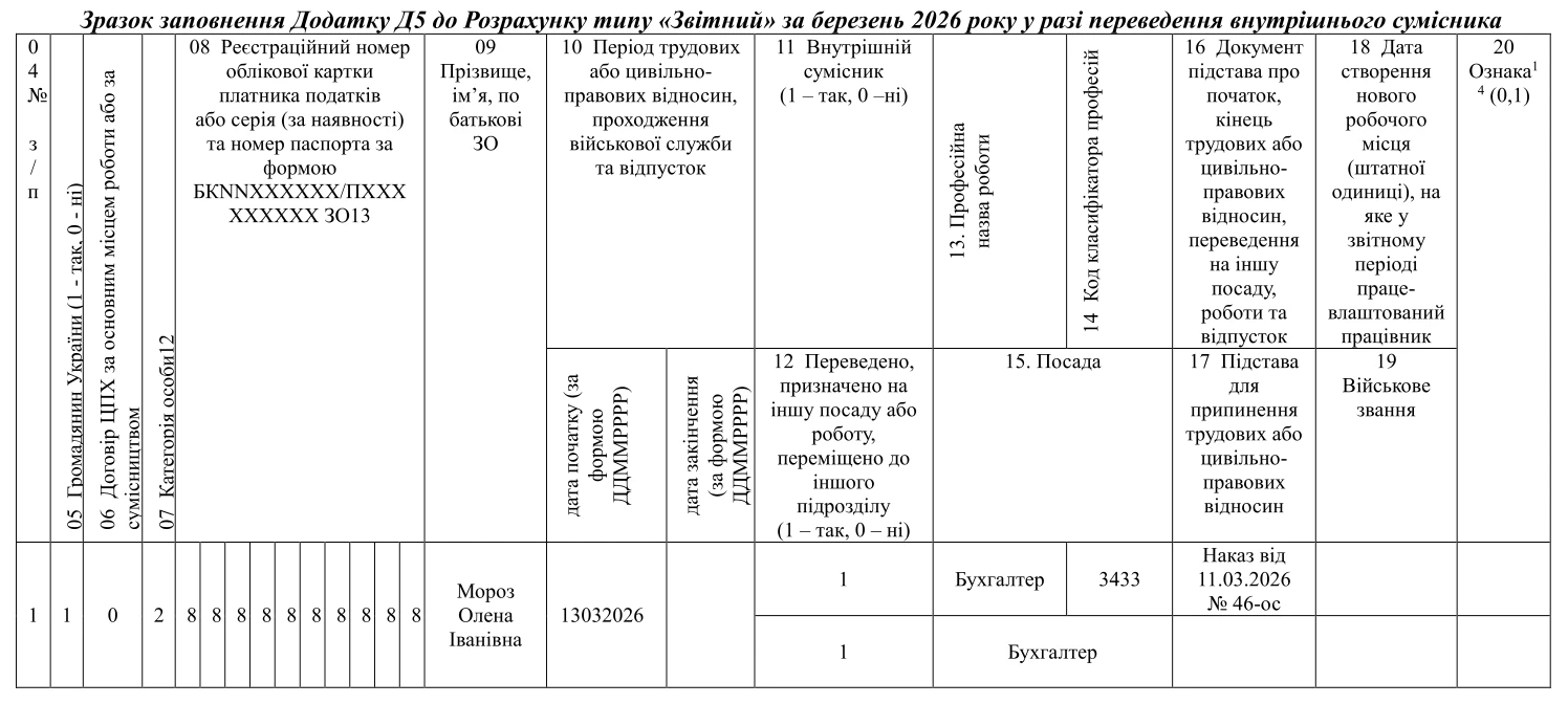 Зразок заповнення Додатку Д5 до Розрахунку типу Звітний за березень 2026 року у разі переведення внутрішнього сумісника