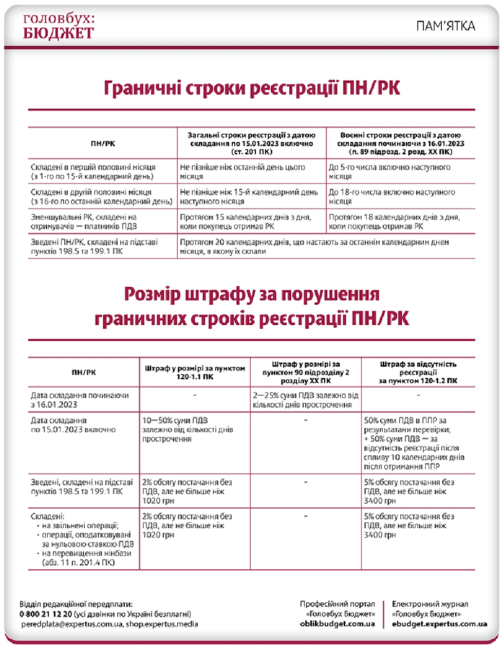 строки реєстрації податкових накладних