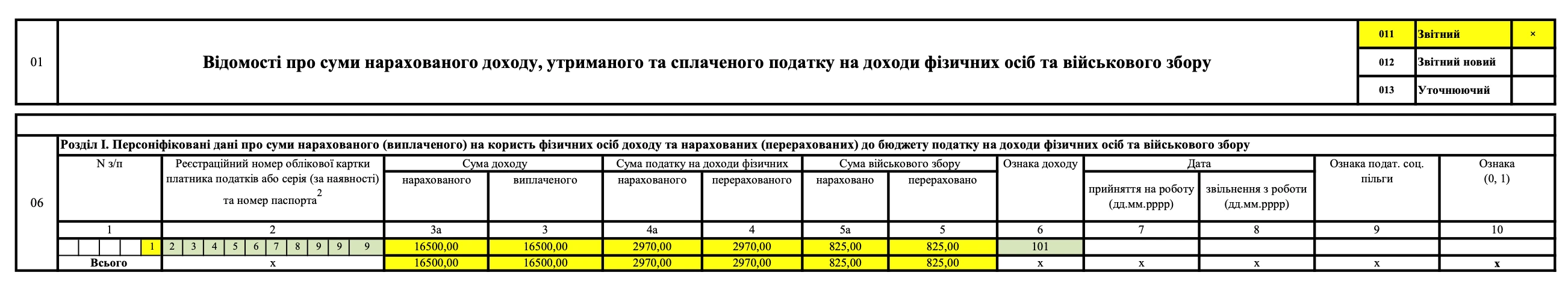 Лікарняні у Додатку 4ДФ Податкового розрахунку