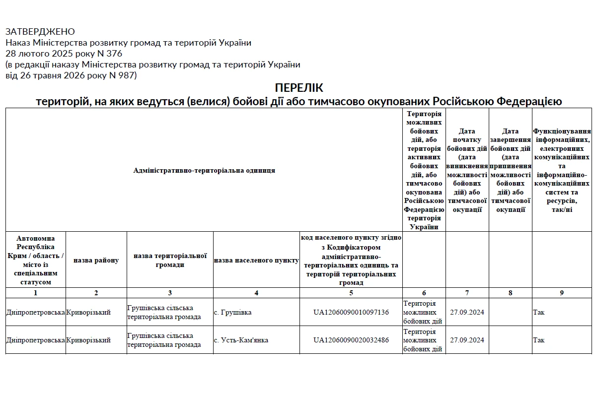 Перелік ТОТ та територій бойових дій у новому форматі: наказ Мінрозвитку від 26.05.2026 № 987