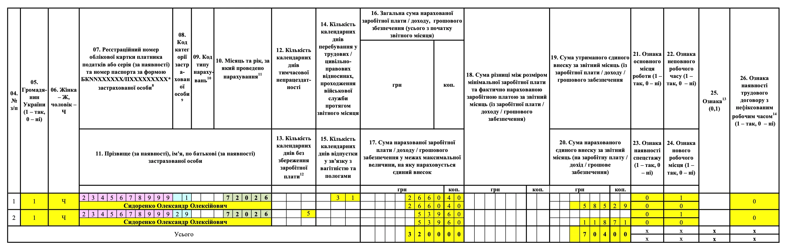 Додаток Д1 — приклад для лікарняних сумісника