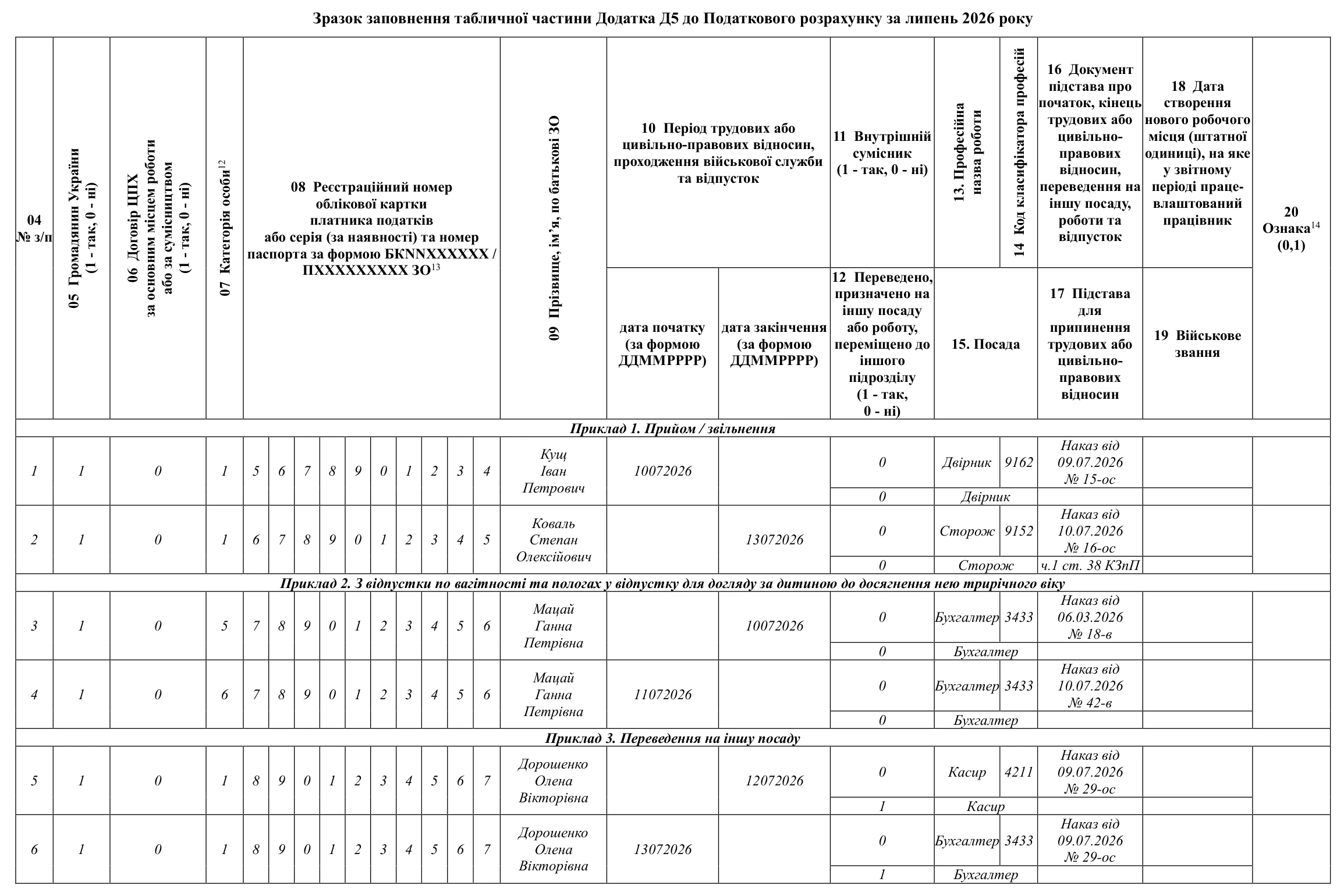 Додаток Д5 до Податкового розрахунку — зразок заповнення