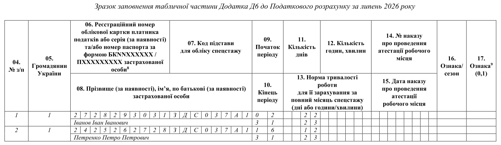 Додаток Д6 до Податкового розрахунку: зразок заповнення