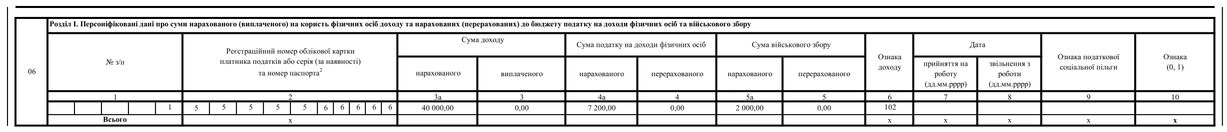 Зразок заповнення Додатка 4ДФ, якщо виплатили винагороду за ЦПД