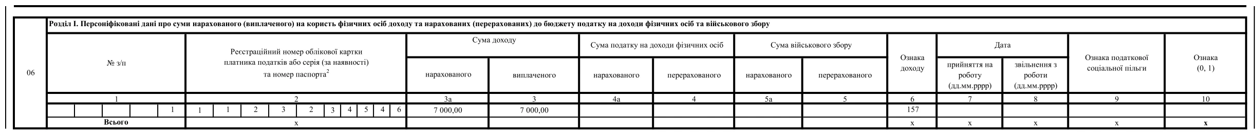 Зразок заповнення Додатка 4ДФ, якщо виплатили дохід ФОП