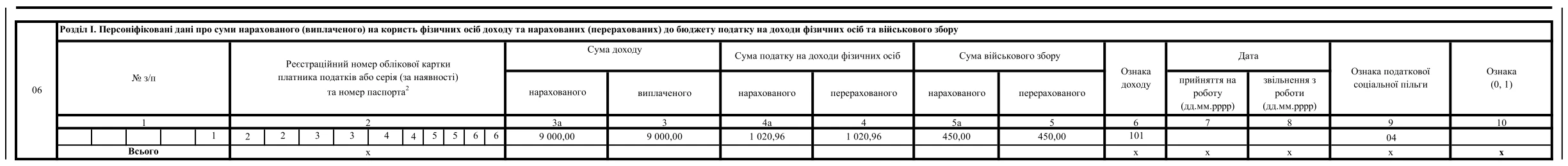 Зразок заповнення Додатка 4ДФ, якщо застосували ПСП до зарплати працівника