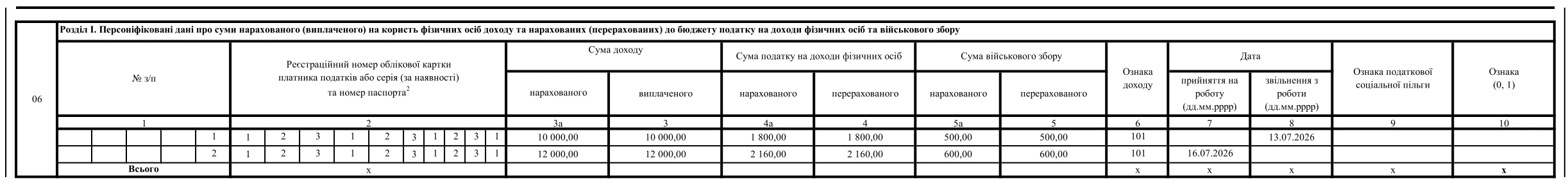 Зразок заповнення Додатка 4ДФ, якщо звільнили та прийняли працівника упродовж місяця
