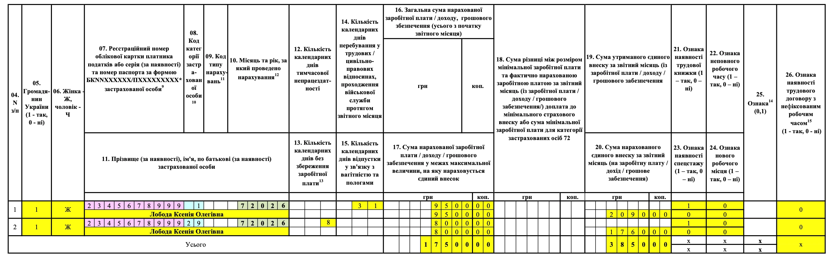 Зразок заповнення Додатка Д1 (один працівник)