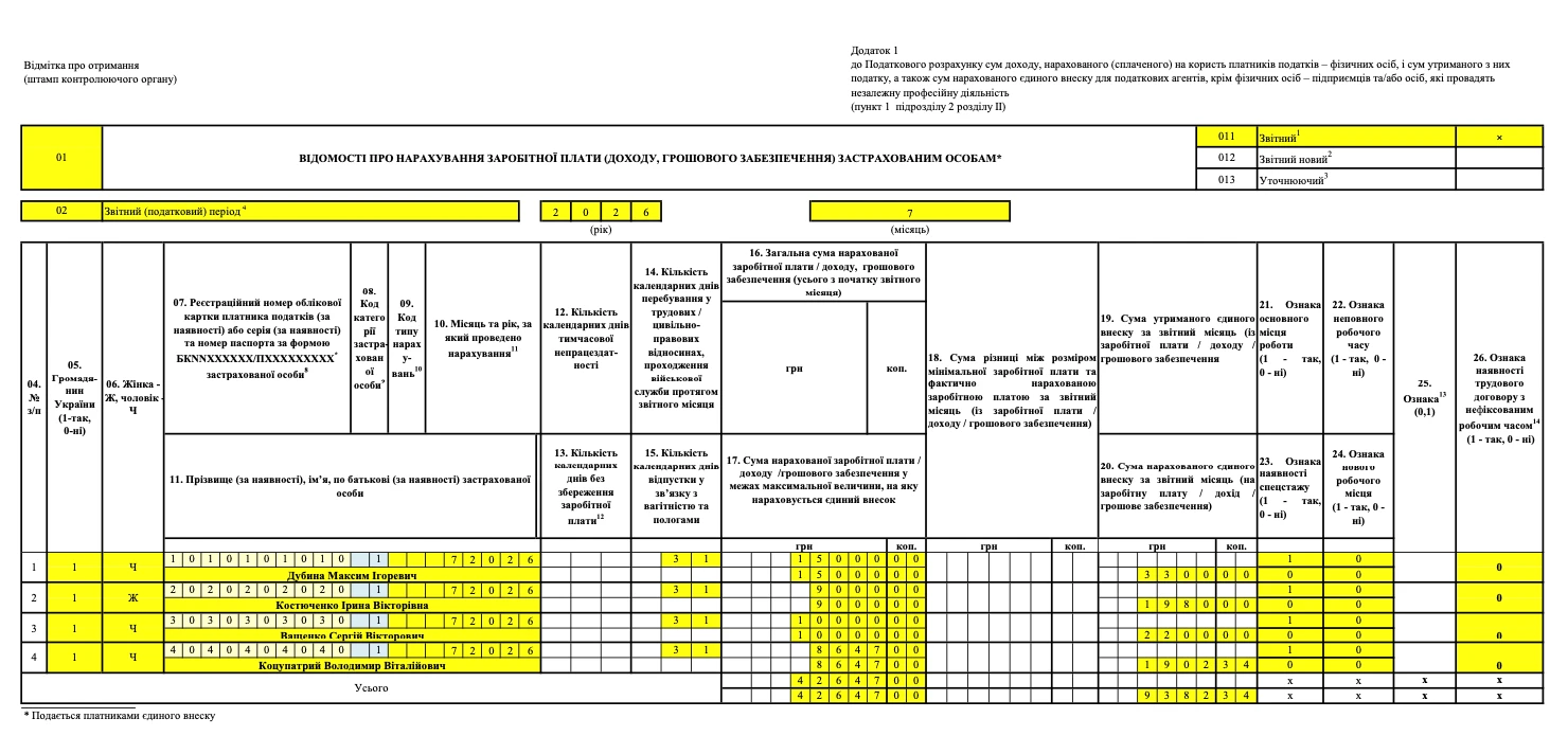 Зразок заповнення місячного Податкового розрахунку — Додаток Д1 (2026)