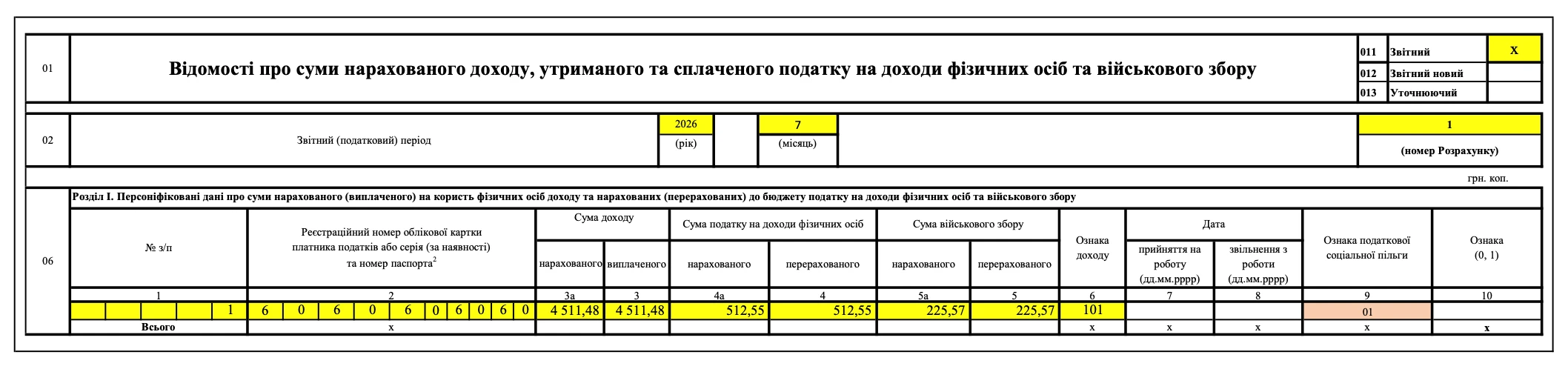 Відпустка за власний рахунок, зарплата менша за мінімальну зарплату, в Податковому розрахунку. Додаток 4ДФ