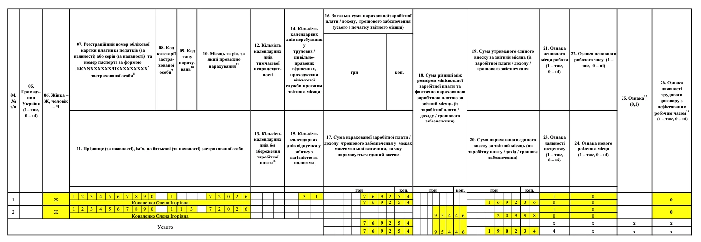 Зарплата, простій, ЄСВ з мінімальної бази в Податковому розрахунку. Додаток Д1