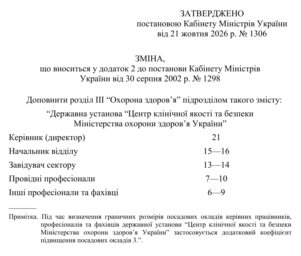 Оплата праці в Центрі клінічної якості та безпеки МОЗ: нові посадові оклади