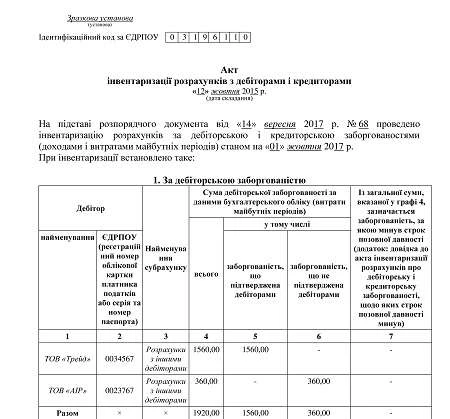 Складаємо акт інвентаризації розрахунків з дебіторами і кредиторами за зразком Складаємо акт інвентаризації розрахунків з дебіторами і кредиторами за зразком