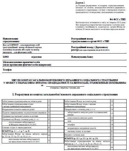 Звіт Ф4 ФСС з ТВП бланк Звіт Ф4 ФСС з ТВП бланк