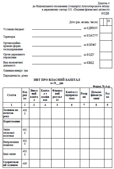 Форми та бланки