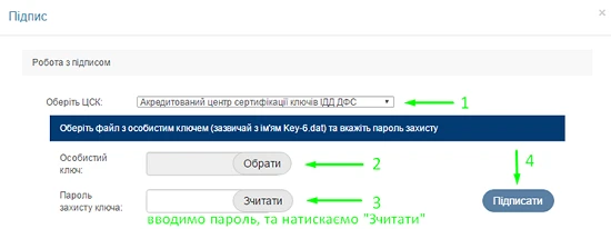 Звіт про укладений договір  Накладення підпису
