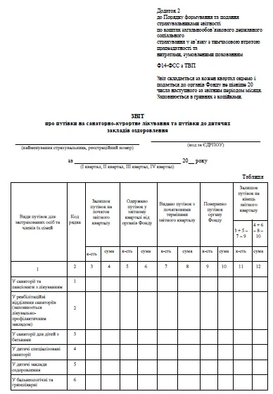 Звіт Ф14-ФСС з ТВП