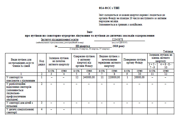 Звіт Ф14-ФСС з ТВП