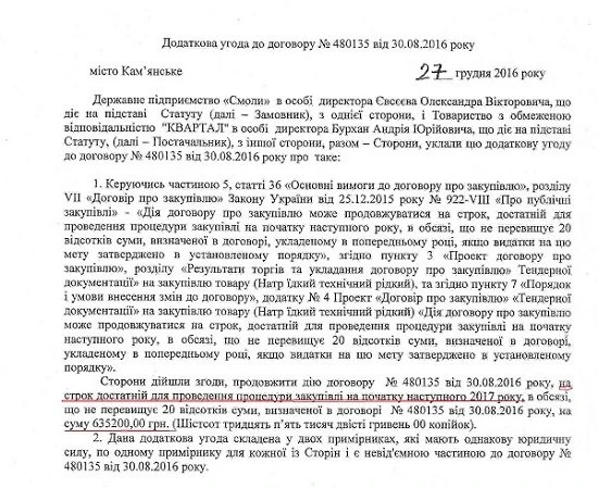 додаткова угода додаткова угода