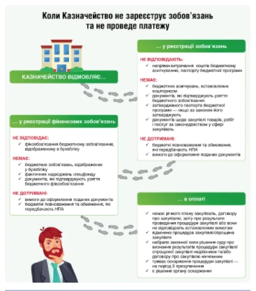 7 корисних шпаргалок закупівельника