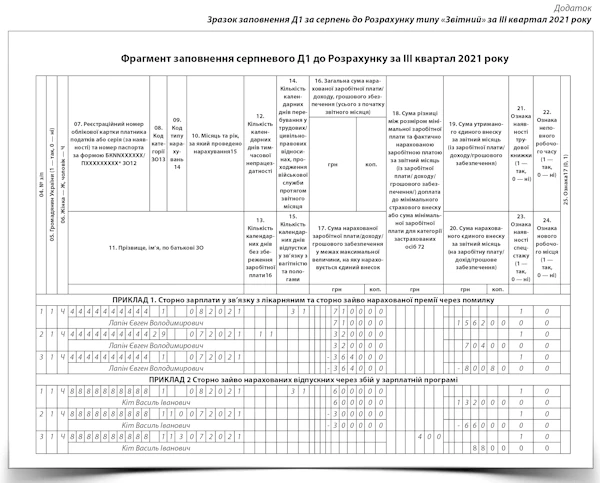 Донарахування та сторно зарплати у Податковому розрахунку