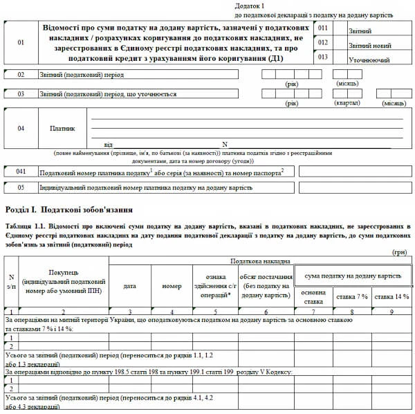 Додаток Д1 до декларації з ПДВ