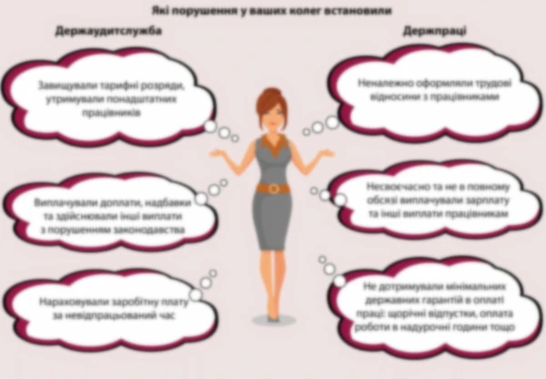 Перевірка розрахунків із працівниками - пастки та хитрощі ревізорів Перевірка розрахунків із працівниками - пастки та хитрощі ревізорів