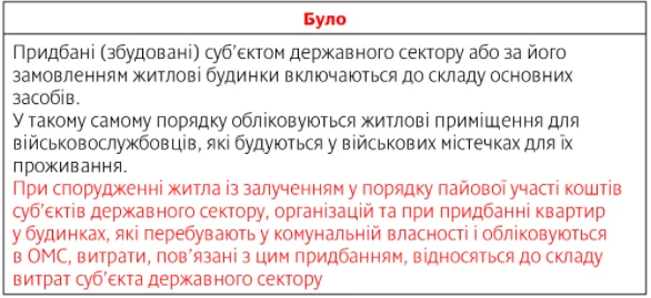 Облікові рекомендації від Мінфіну на 2021 рік