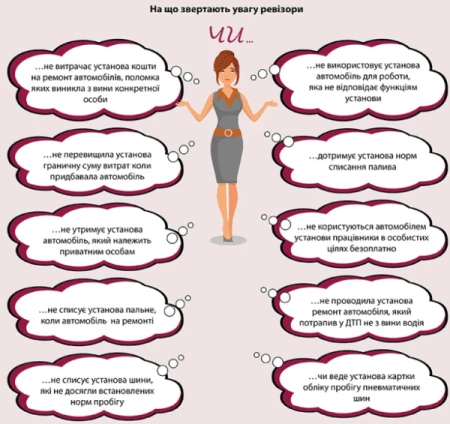 Видатки на утримання авто під прицілом ревізорів. Що робити? Видатки на утримання авто під прицілом ревізорів
