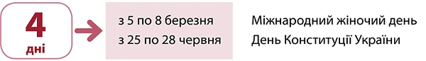 Перенесення робочих днів у 2022 році: складіть наказ правильно Перенесення робочих днів у 2022 році: складіть наказ правильно