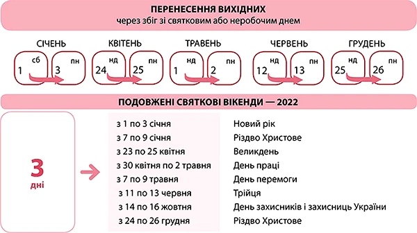 Перенесення робочих днів у 2022 році: складіть наказ правильно Перенесення робочих днів у 2022 році: складіть наказ правильно