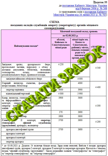 Схеми посадових окладів працівників ОМС 2022 Схеми посадових окладів працівників ОМС 2022