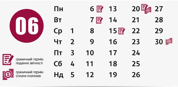 Календар бухгалтера-бюджетника на ЧЕРВЕНЬ 2022 Календар бухгалтера-бюджетника на ЧЕРВЕНЬ 2022