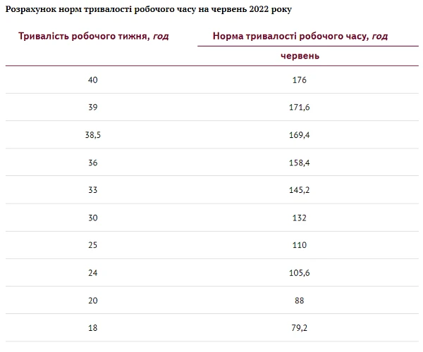 Календар бухгалтера-бюджетника на ЧЕРВЕНЬ 2022 Календар бухгалтера-бюджетника на ЧЕРВЕНЬ 2022